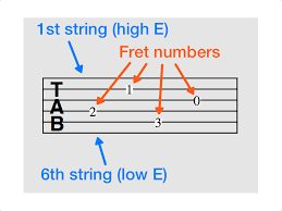 guitar tab