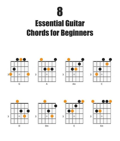 How To Play Basic Chords On Guitar