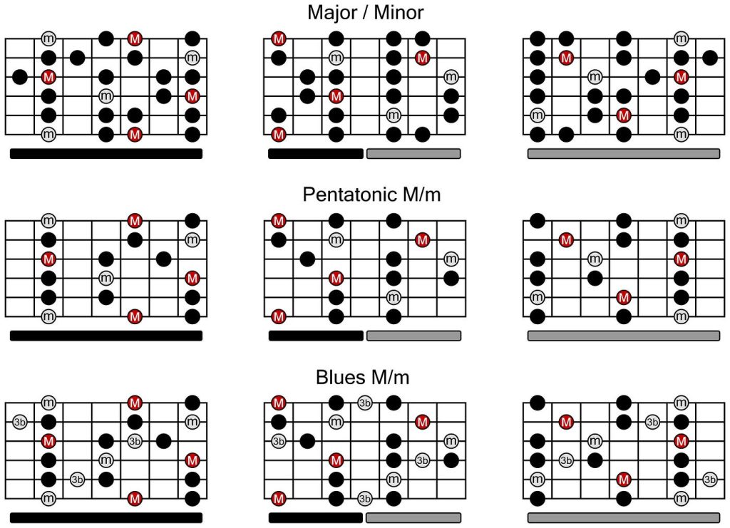 Guitar Scale Exercises